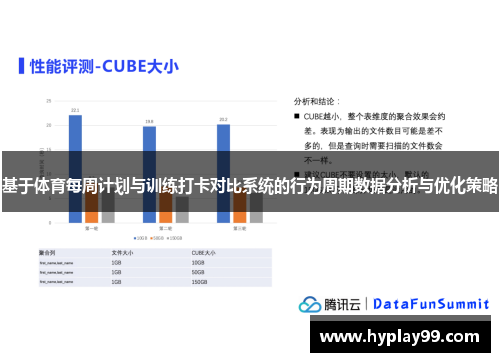 基于体育每周计划与训练打卡对比系统的行为周期数据分析与优化策略 基于体育每周计划与训练打卡对比系统的行为周期数据分析与优化策略