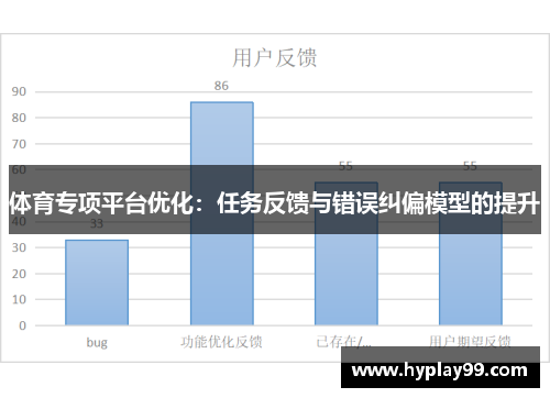 体育专项平台优化：任务反馈与错误纠偏模型的提升
