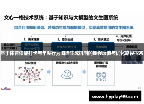 基于体育体能打卡与年度行为图谱生成机制的课程反馈与优化路径探索 基于体育体能打卡与年度行为图谱生成机制的课程反馈与优化路径探索
