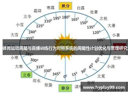 体育运动周期与直播训练行为对照系统的周期性计划优化与管理研究