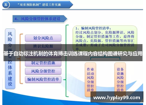 基于自动标注机制的体育搏击训练课程内容结构图谱研究与应用 基于自动标注机制的体育搏击训练课程内容结构图谱研究与应用