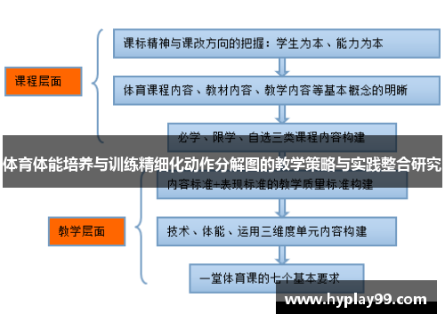 体育体能培养与训练精细化动作分解图的教学策略与实践整合研究 体育体能培养与训练精细化动作分解图的教学策略与实践整合研究