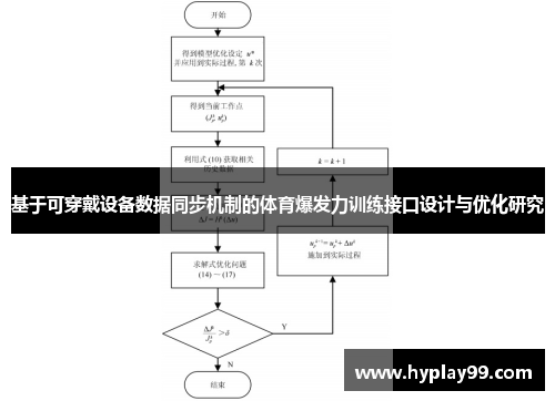 基于可穿戴设备数据同步机制的体育爆发力训练接口设计与优化研究 基于可穿戴设备数据同步机制的体育爆发力训练接口设计与优化研究