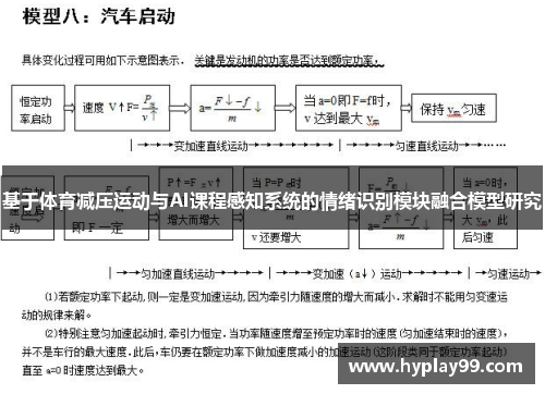 基于体育减压运动与AI课程感知系统的情绪识别模块融合模型研究 基于体育减压运动与AI课程感知系统的情绪识别模块融合模型研究